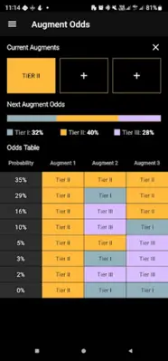 Builds for TFT - LoLChess android App screenshot 3